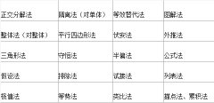 復(fù)習(xí)指導(dǎo)：高考物理目標(biāo)明確培養(yǎng)好習(xí)慣