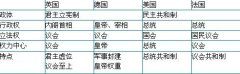 2009年高考名師手記之：歷史篇（四）